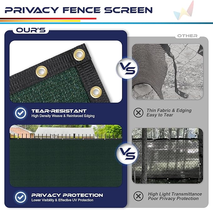 Windscreen4less Privacy Fence Screen Heavy Duty Windscreen Fencing Mesh Fabric Shade Net Cover with Brass Grommtes for Outdoor Wall Garden Yard Pool Deck, 6'x19' Green