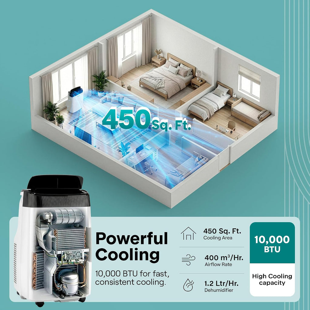 serenelife small air conditioner portable 10,000 btu with, close-up detail
