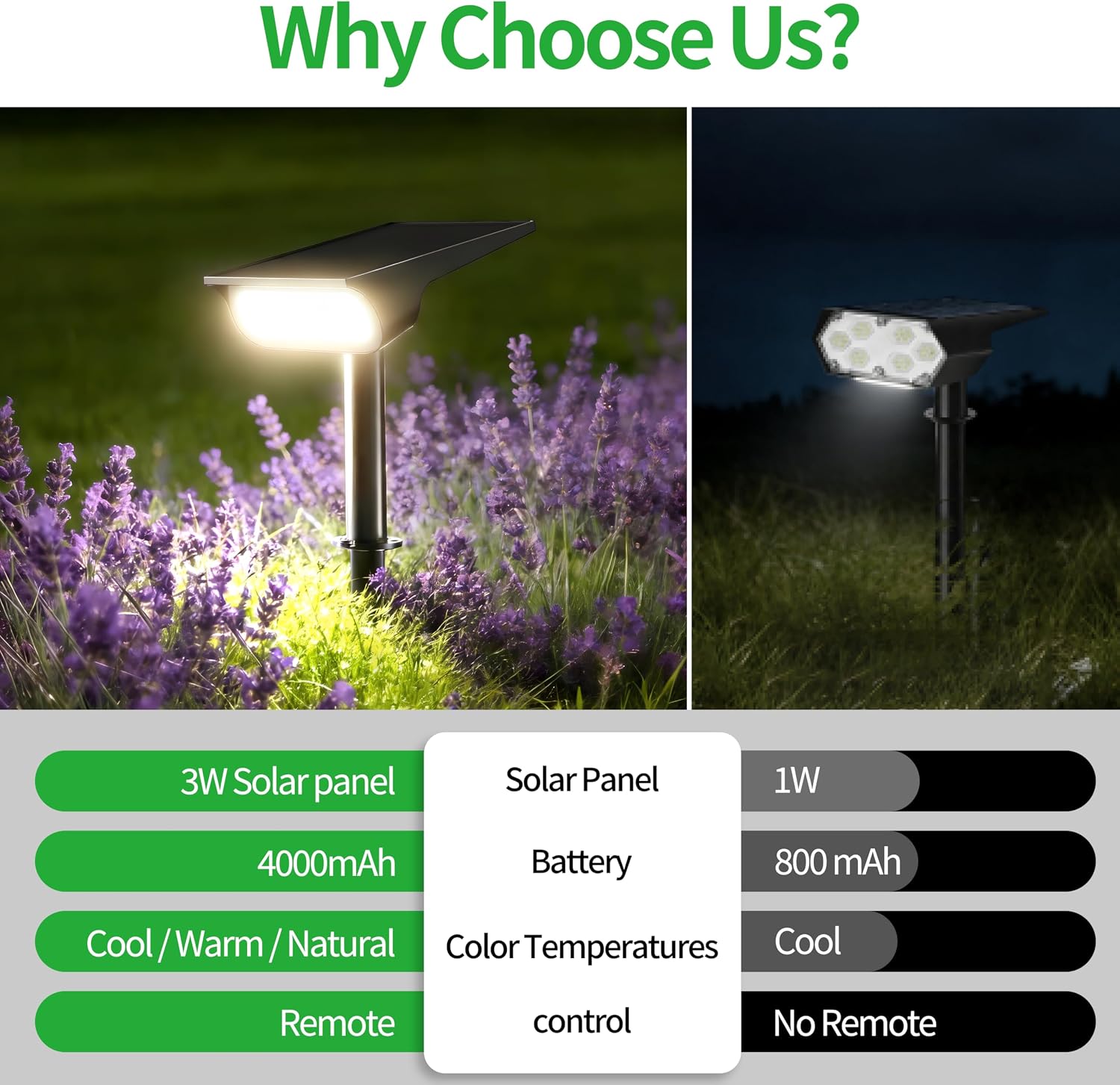 Solar Spotlights Outdoor Waterproof 4000mAh 3 Color with Remote | LED Landscape Spot Light with Timer & Adjustable Brightness for Pool, Trees, Flags, House Wall & Yard Decor