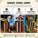 epica kitchen compost bin for kitchen countertops, 1.3, package contents