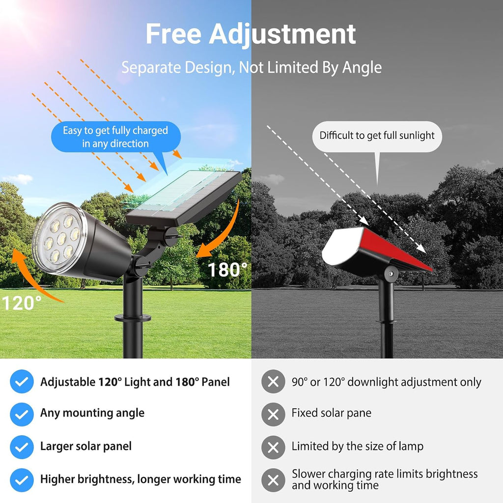 Solar Spot Lights Outdoor Cool White, 1000LM Big Adjustable Solar Lights Outdoor Waterproof, 2-in-1 Bright Solar Powered Spotlights Landscape Lighting for Garden, Yard, Pathway, Tree, Flag