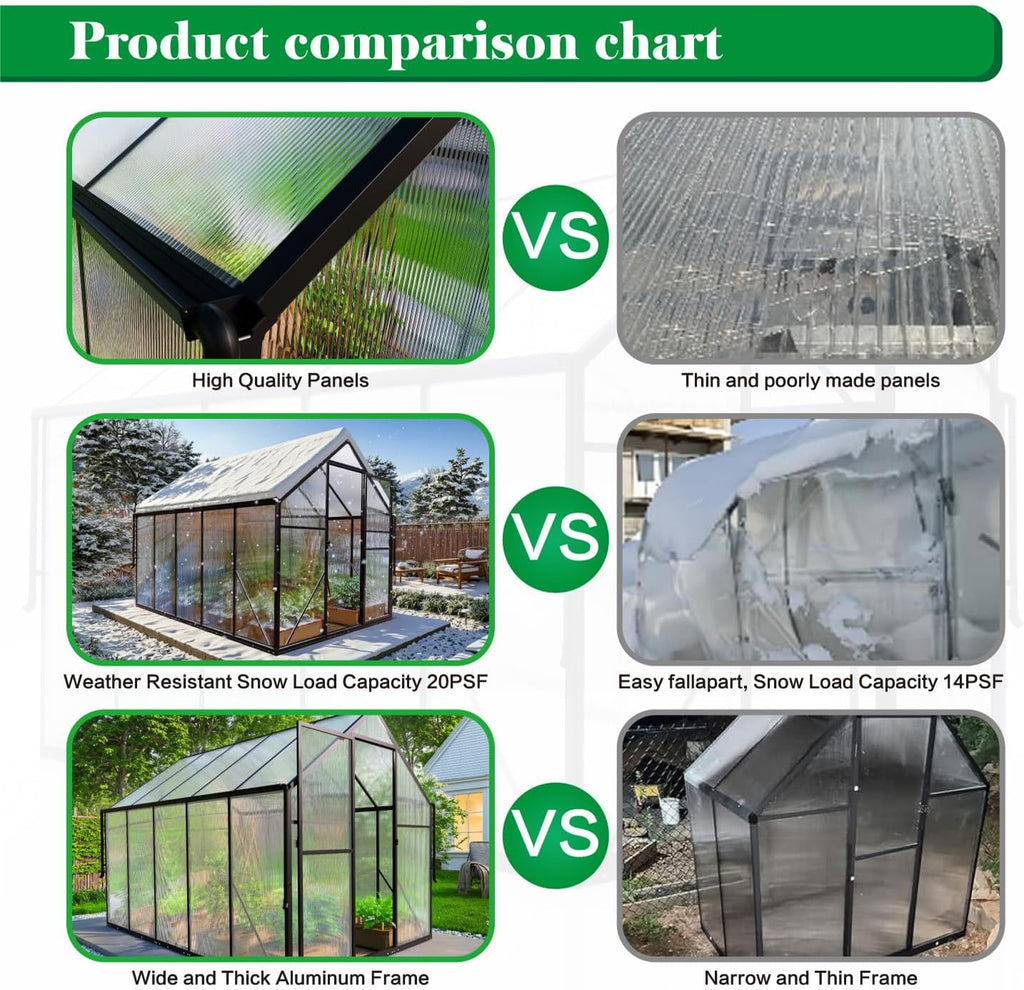 6x10 ft greenhouse for outdoors, polycarbonate green house, package contents