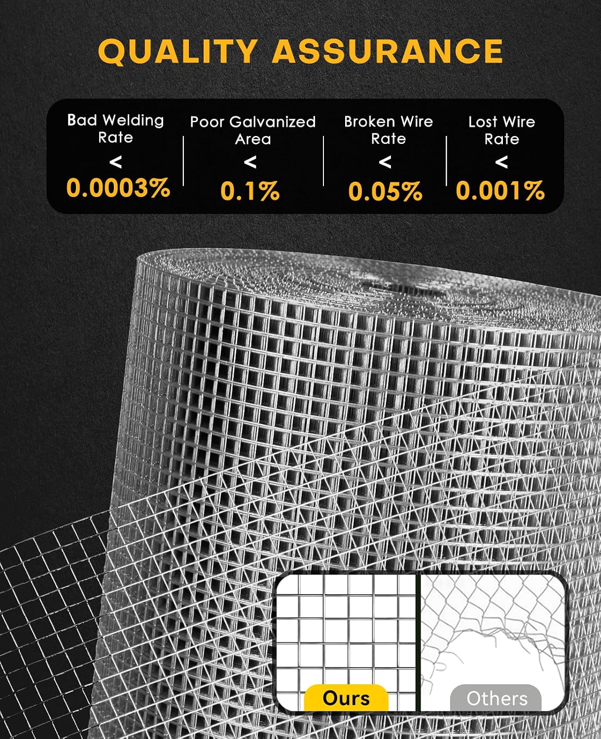 19 Gauge Hardware Cloth, 1/2 inch 48inch×100ft Chicken Wire Fence | Hot-dip Galvanized Welded Cage Wire Mesh Roll Supports Poultry Netting Cage Fence Poultry Animal Netting Cage Screen