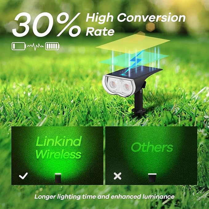 Linkind Smart Solar Lights Outdoor SL5 with Motion Sensor, APP Control Color Changing Solar Spot Lights Outdoor, St. Patrick's Day Decorations, IP65 Landscape Lighting for Yard, Garden, Path(6 Pack)