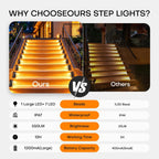 solar step lights 8 pack,solar deck lights outdoor showing dimensions