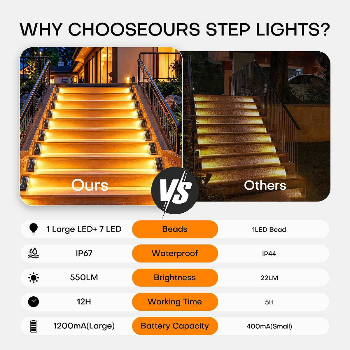 solar step lights 8 pack,solar deck lights outdoor showing dimensions
