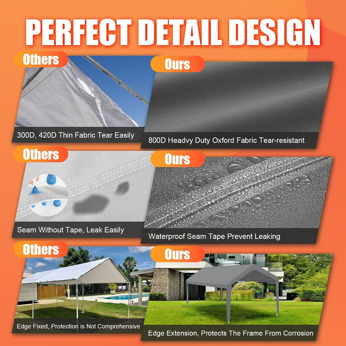10x20 carport canopy replacement cover, outdoor car shelter showing dimensions