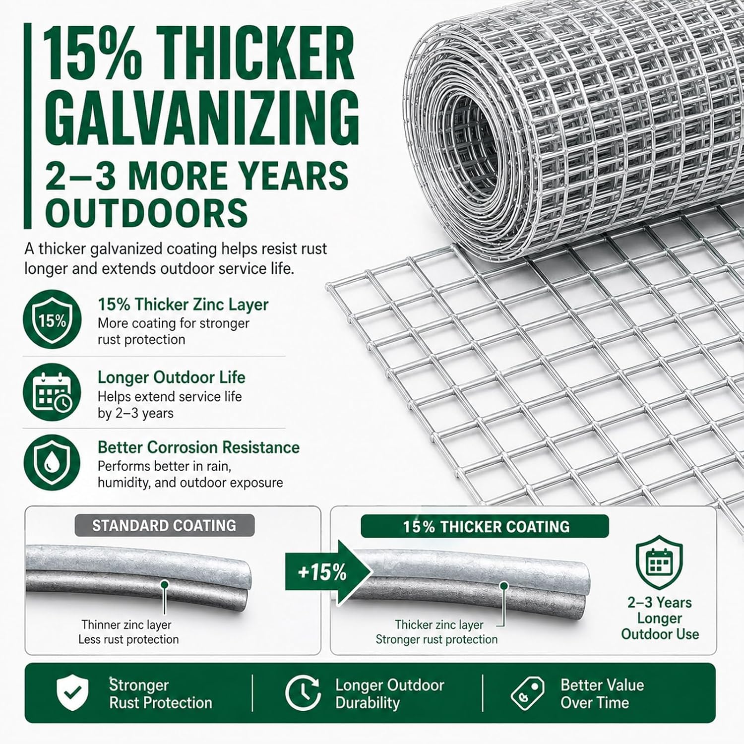 Trenk Hardware Cloth 1/2 Inch Chicken Wire Fencing 48" x 100' 19 Gauge | Heavy-Duty Galvanized Chicken Wire Mesh Roll for Garden Fencing, Gopher Wire, and Long-Lasting Wire Fencing Use