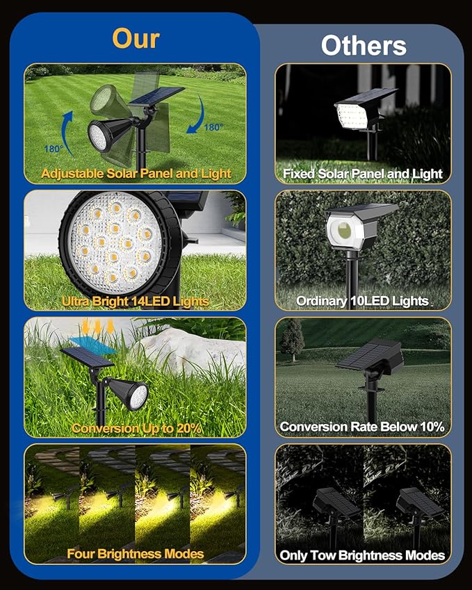 Outdoor Solar Spot Lights, 6 Pack IP65 Waterproof Spotlights with 4 Modes, Auto On/Off Solar Landscape Lights for Flood, Wall, Pathway (Warm White)