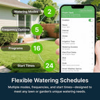 Indoor Smart Sprinkler Controller-ImoLaza Mini 4-Zone WiFi Auto Irrigation | Flexible watering schedules, up to 24 daily timers for new lawns, auto weather skip, easy install, app & voice remote control