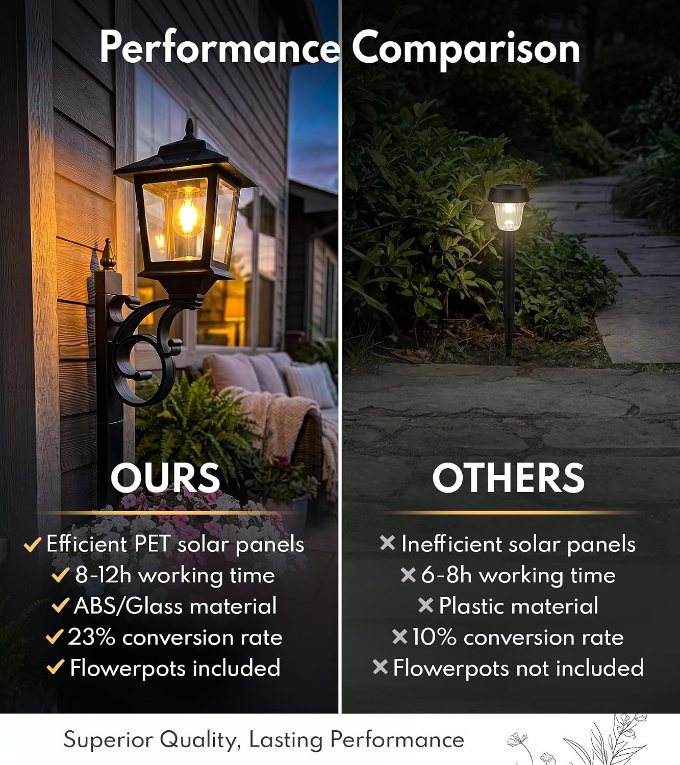 PASAMIC 2 Pack Solar Lamp Post with Planter, 2 in 1 Outdoor Solar Planter Lights, Waterproof Decorative Solar Lamp Post Light, Wall Mount or Freestanding for Garden, Patio & Porch, Warm White
