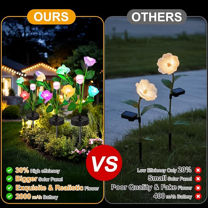 Upgraded Solar Garden Lights, 4 Pack Outdoor Solar Lights, New Round Panel for 40-Hour Runtime, Serve as Outdoor & Indoor Decor, 7-Color Changing Flower Lights, Waterproof for Patio Yard Decoration