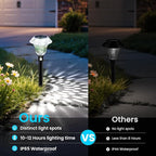 Solar Pathway Lights Garden Decor for Yard, Solar Garden Lights for Outside Waterproof Landscape Lighting, Garden Decorative for Walkway, Driveway, Yard, Landscape, Lawn (8 Pack Cold White)