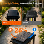Tenmiro Solar Pathway Lights Outdoor 8 Pack, Bright Solar Garden Lights | IP65 Waterproof Shatterproof, Auto On/Off Landscape Lighting for Yard Lawn Patio Walkway Driveway Decor 3000K