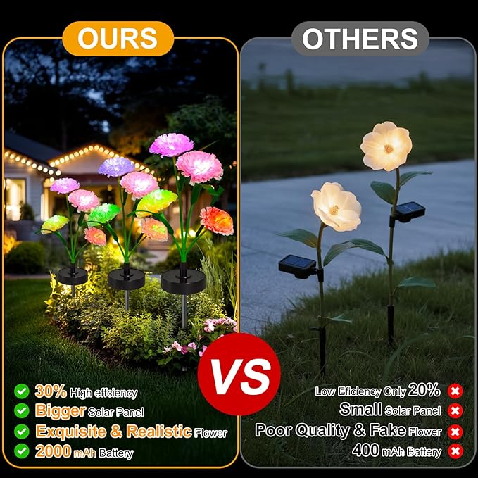 Upgraded Solar Garden Lights, 2 Pack Outdoor Solar Lights, New Round Panel for 40-Hour Runtime, Serve as Outdoor & Indoor Decor, 7-Color Changing Flower Lights, Waterproof for Patio Yard Decoration