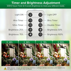 SANSI Grow Light for Indoor Large Plants, 80W High PPFD Dimmable, E26 Base | 4000K Full Spectrum, PPFD 720.9, Remote Timer & Dimmable, Folding Wings Wide Coverage, Cordless, Mid-Large Plants, ETL Listed