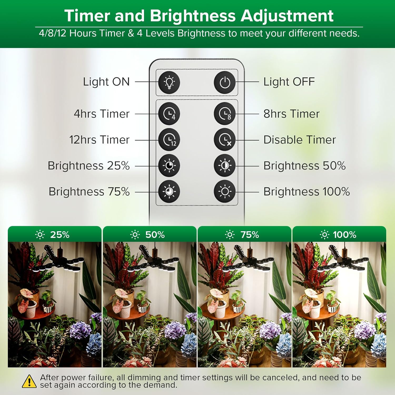 SANSI Grow Light for Indoor Large Plants, 80W High PPFD Dimmable, E26 Base | 4000K Full Spectrum, PPFD 720.9, Remote Timer & Dimmable, Folding Wings Wide Coverage, Cordless, Mid-Large Plants, ETL Listed