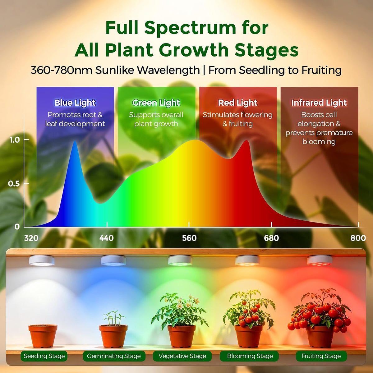rechargeable grow lights for indoor plants, 2 pack, side view