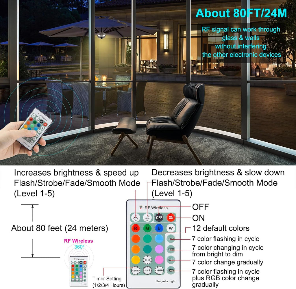 BIGMONAT Patio Umbrella Light Battery Operated, Outdoor Table Umbrella Lights with Remote and Timer, Color Changing Pole Light, Wireless Tent Lights for Camping, Brightness Dimmable, 250 Lumens