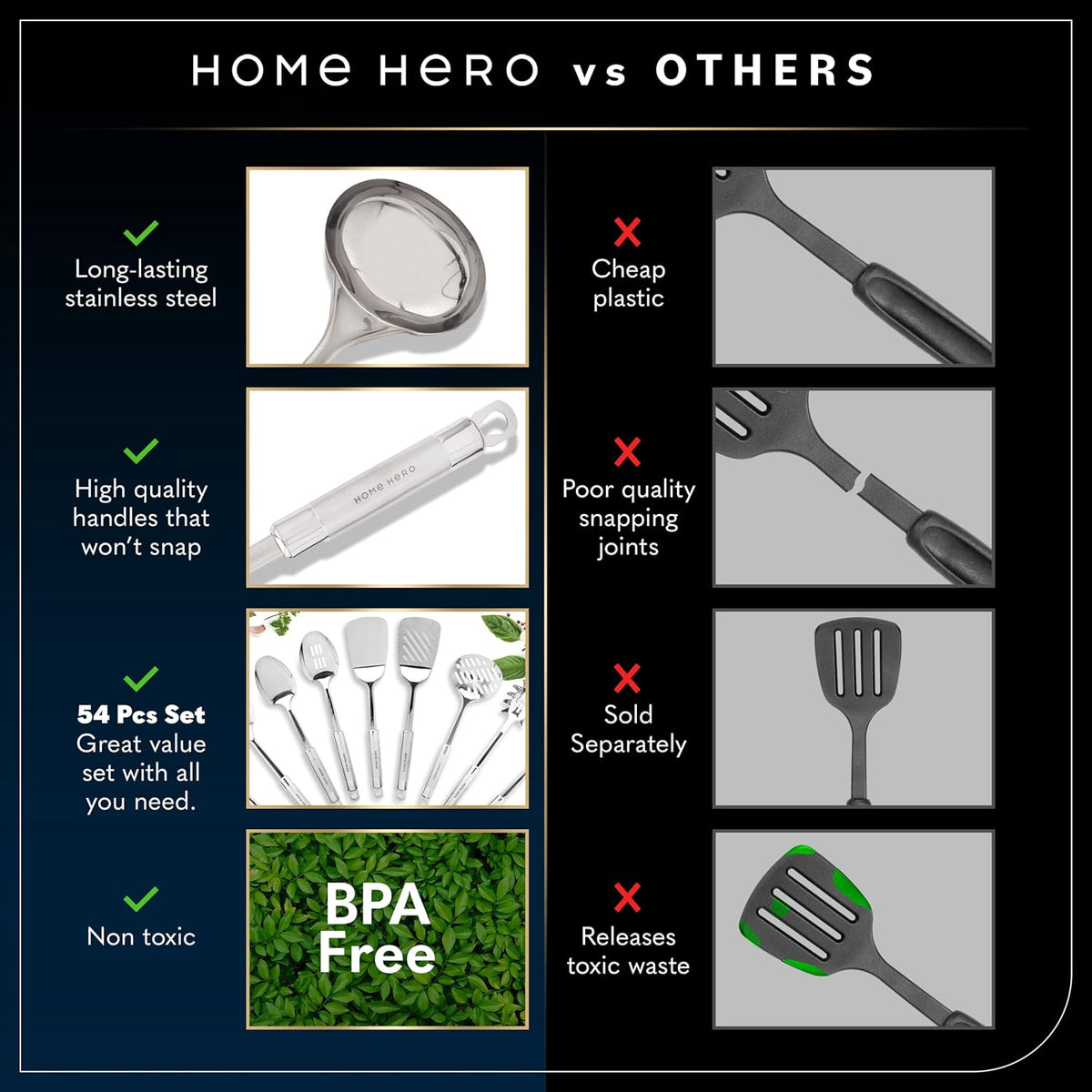 home hero 54-piece stainless steel kitchen utensils set, close-up detail