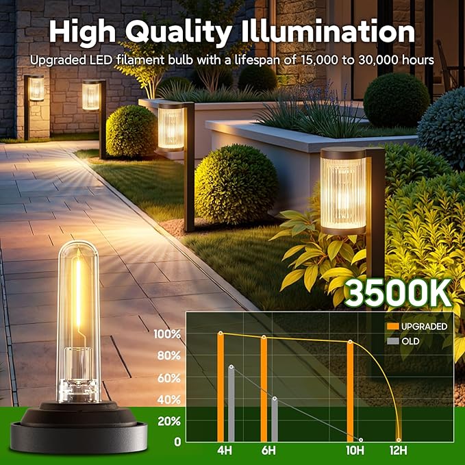 Solar Pathway Lights Outdoor, 4 Pack Upgraded Outdoor Solar Lights for Outside Super Bright Up to 12Hrs, IP65 Waterproof Solar Garden Lights for Yard Path Walkway Decor Landscape Lighting