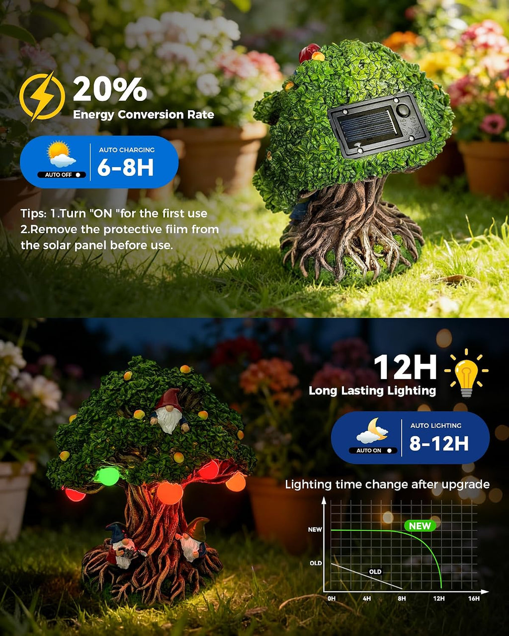 Hogni Solar Outdoor Garden Gnome Statue, Lawn Gnome Statue Decorations | Waterproof Solar Powered Yard Art for Patio, Balcony, Lawn, Cute House Warming & Birthday Gifts for Mom, Grandma, Women