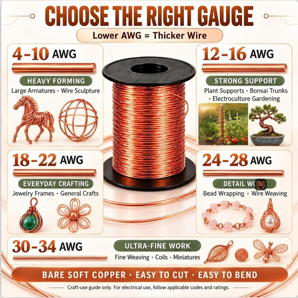 therwen 10ft 4 gauge copper wire for jewelry, close-up detail