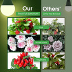 Grow Light Bulbs, LED Grow Light Bulb A19 Bulb, Full Spectrum | Grow Light Bulb, Plant Light Bulbs E26 Base, 11W Grow Bulb 100W Equivalent,Grow Light for Indoor Plants,Seed Starting, 2Pack