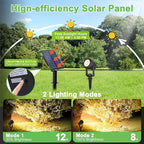 Solar Spotlights Outdoor Waterproof, Warm White Landscape Spotlights, Decorative Solar Spot Lighting for Garden, Yard, Pathway, Lawn, Poolside, Party, 2-in-1 Mounted (Warm White, 1 Pack)