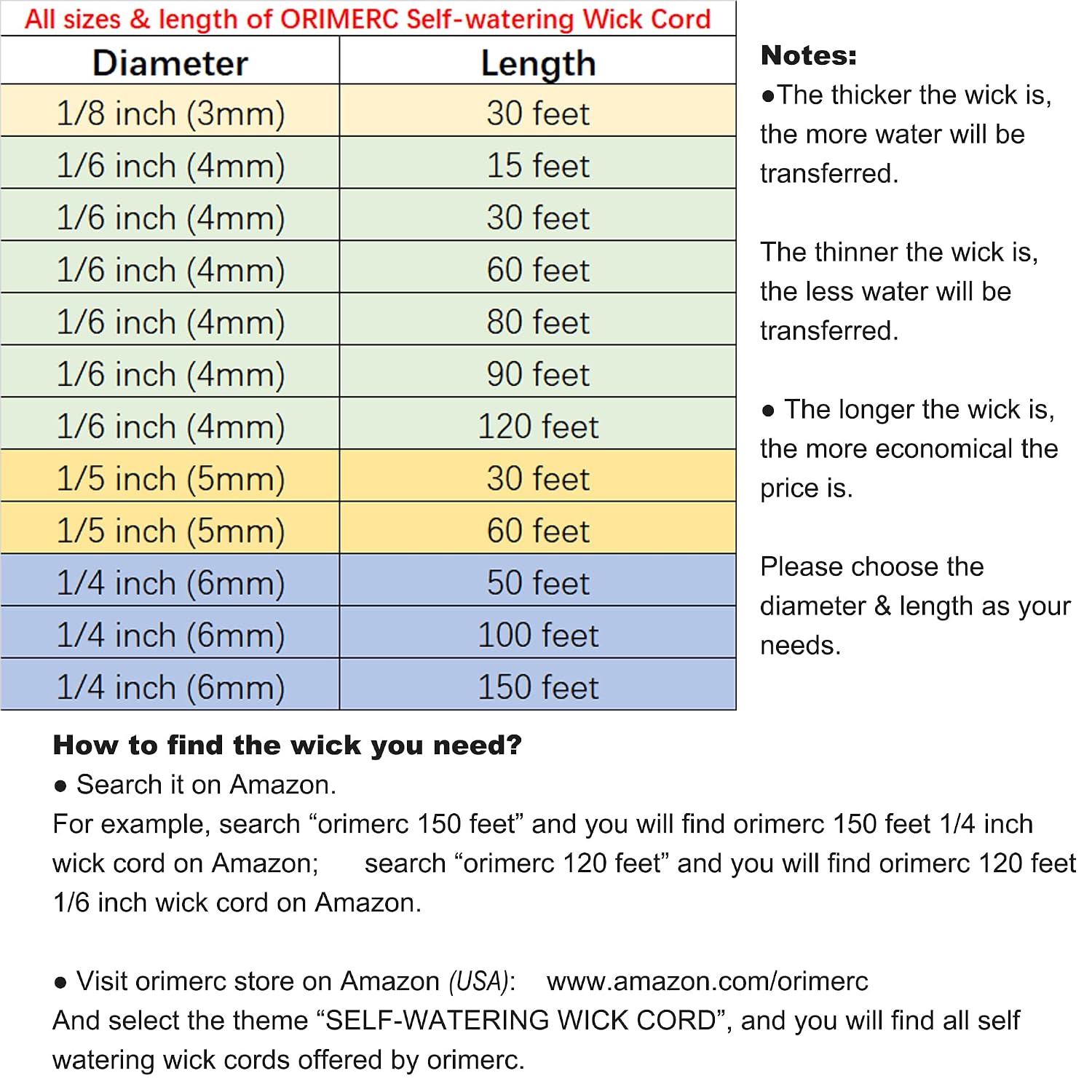 ORIMERC 50 Feet 1/4 Inch Self Watering Wick Cord, Wicking Rope for Plants Caring, Plant Wicks for Self Watering, Plant Wicks for Plants Bottom Watering Automatic Water System Device Tomatoes Vacation