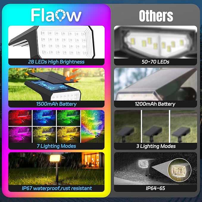 Solar Spot Lights Outdoor Color Changing, [10 pack/28 LED] 7 Modes Auto On/Off Solar Landscape Spotlights, Ip67 Waterproof Solor Powered Pathway Lights for Outside Yard Garden Walkway Tree Patio