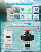 1HP Floating Pond Fountain Aerator, 15000GPH, 110V, Red | 304 Stainless Steel, Smart LCD Timer, Anti-Drift Base, 100 FT Copper Cord, Dual Fountain Nozzles