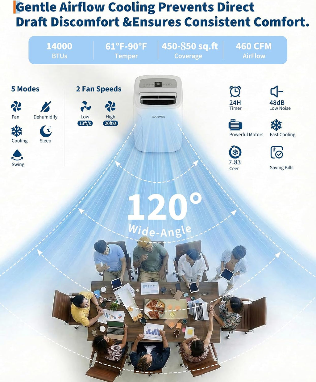 garvee 14000btu portable air conditioner, 3-in-1 portable ac, package contents