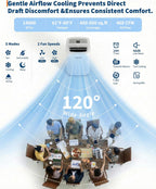 garvee 14000btu portable air conditioner, 3-in-1 portable ac, package contents