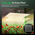 VIVOSUN LumaLight 100W LED Grow Light, Full Spectrum Plant Light | Smart Dimmable & High PPFD for Indoor Plants Seedling Vegetables Bloom, Fits 2×2/2×4 Grow Tents