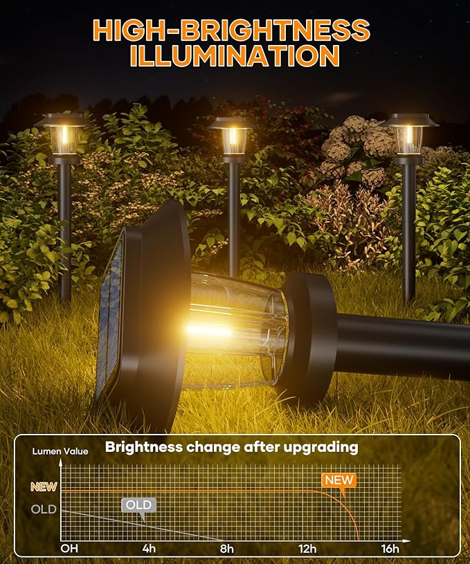 ALEPOD Solar Pathway Lights Outdoor - 10 Pack Solar Powered Garden Lights Waterproof IP65, Decor Landscape Lighting with Three Lighting Modes for Yard, Lawn, Walkway, Driveway, Warm White