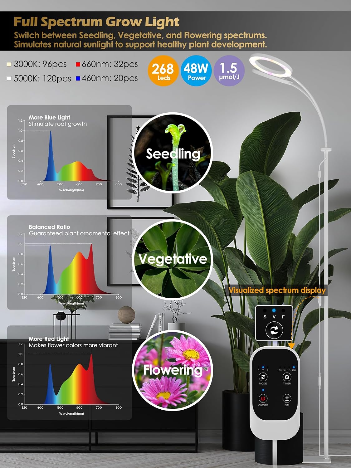 48W Grow Lights for Indoor Plants, Full Spectrum LED Plant Light with Stand | Dimmable, 3 Lighting Modes, 23"-79" Adjustable Height, Plant Growing Lamp with 3/9/12/16H Timer, White Dual Heads Floor Lamp
