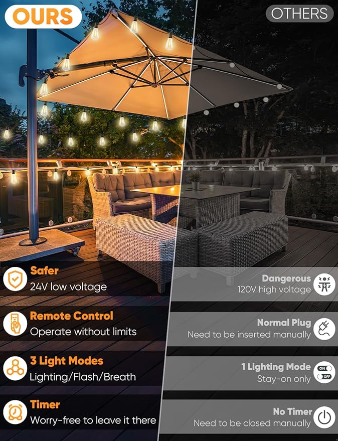 Brightever LED Outdoor String Lights with Remote, 100FT Commercial Grade Waterproof Outdoor Patio Lights, 30+2 ST38 Dimmable Edison Bulbs, 2700K Warm White Rope Light for Outside, Low Voltage 24V