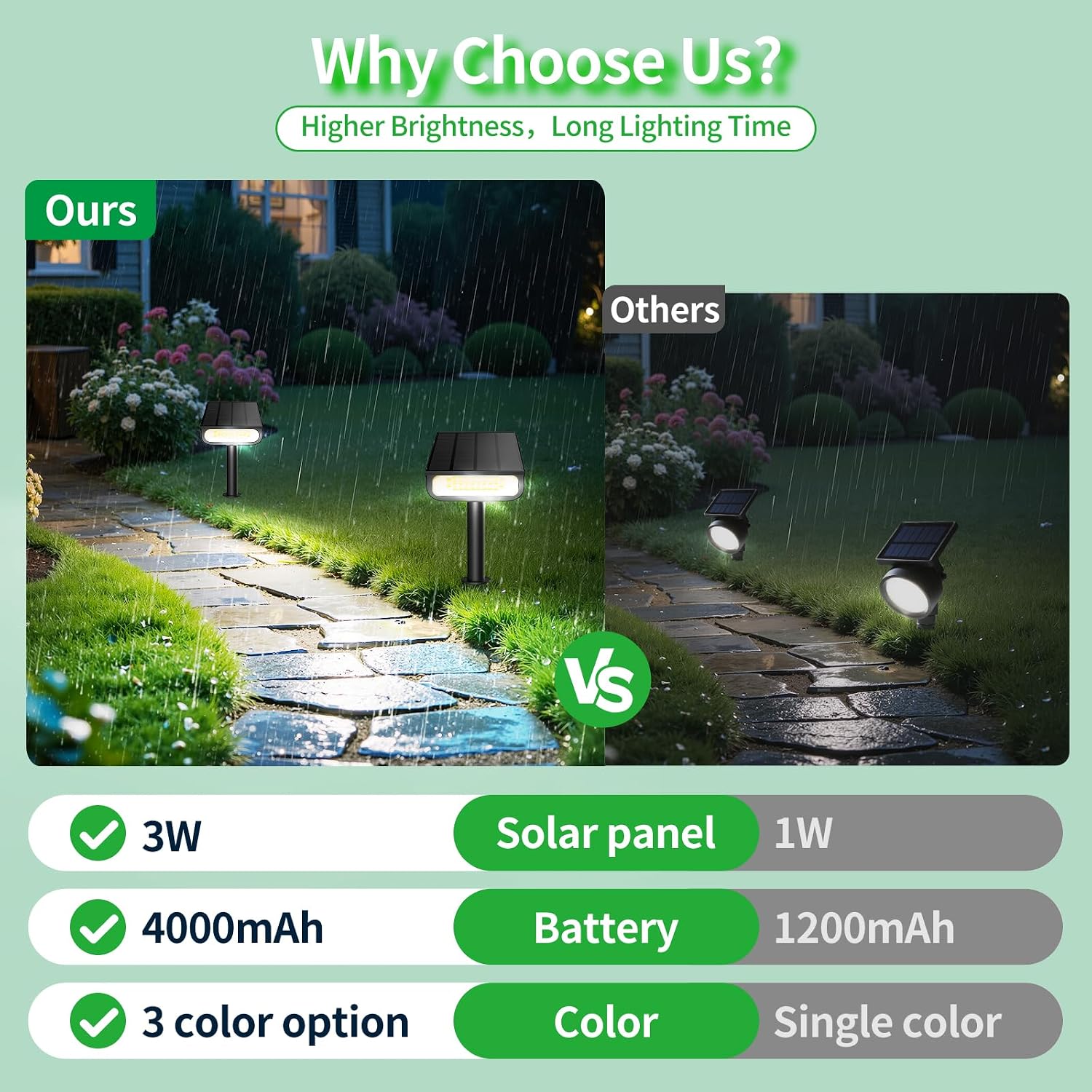 Lightonight Solar Spot Lights Outdoor 4 Pack | 3 Color Temperatures, Remote Control Landscape Spotlights for Tree, Garden, Pathway, House, Yard, Driveway