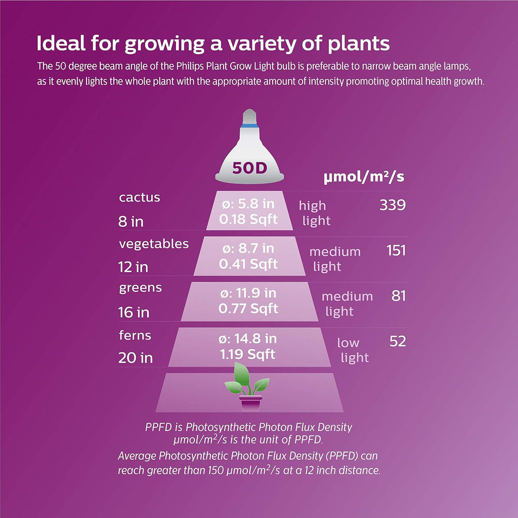 Philips LED Plant Grow Light Bulb PAR38, 1325 Lumen, Daylight (5000K), 15.5W, E26 Base, Title 20 Certified, 1-Pack