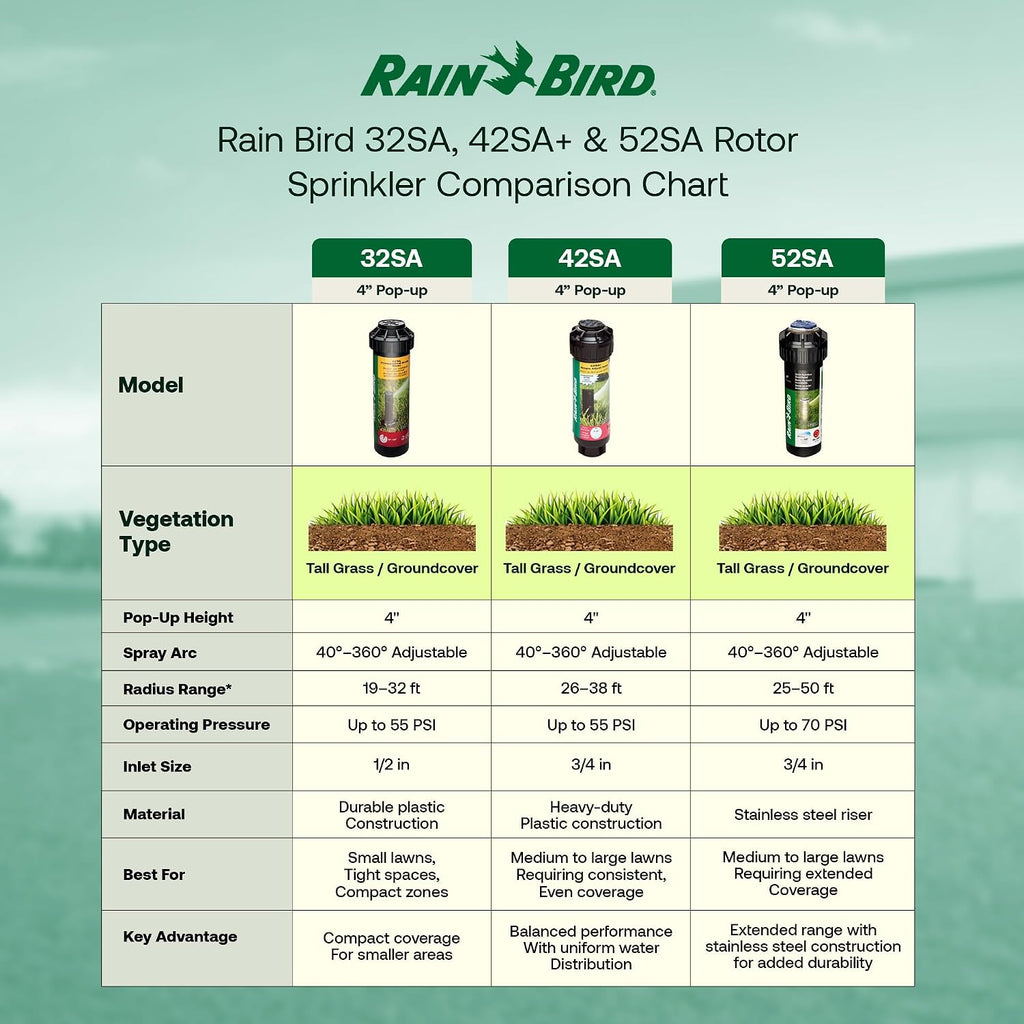 Rain Bird 42SA+ Heavy Duty Simple Adjust Gear Driven Rotor Sprinkler Head, 4 Pack - Water Efficient 4 inch Pop Up Lawn Sprinkler with 3/4 inch NPT, Adjustable 40-360 Degree Arc & 26-38 ft Radius | Heavy Duty 3/4 inch Inlet - Water Efficient 4 inch Pop Up