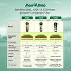 Rain Bird 42SA+ Heavy Duty Simple Adjust Gear Driven Rotor Sprinkler Head, 2 Pack - 3/4 inch Inlet - Water Efficient 4 inch Pop Up Lawn Sprinkler, Adjustable 40-360 Degree Arc and 26-38 ft Radius | Heavy Duty 3/4 inch Inlet - Water Efficient 4 inch Pop