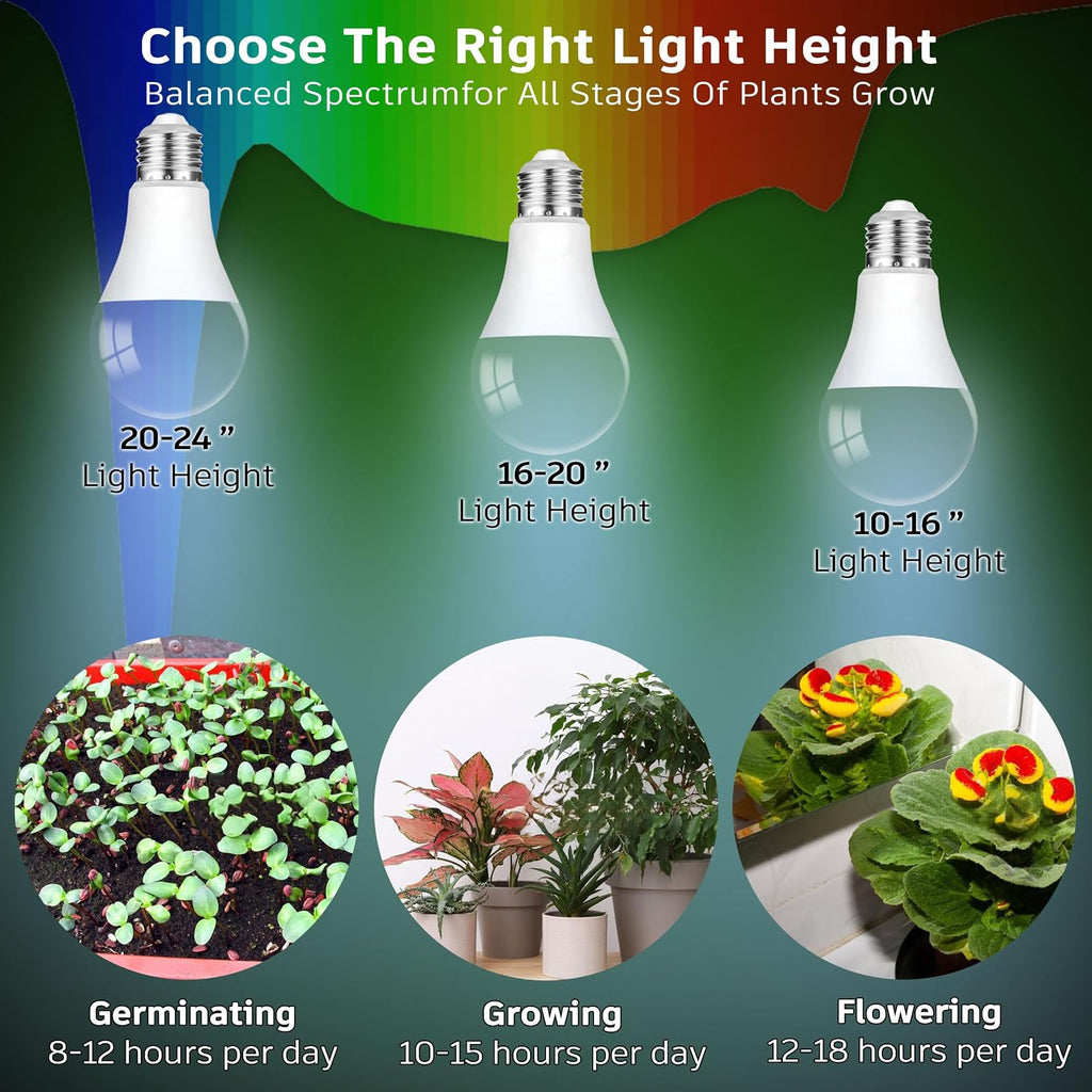 Led Grow Light Bulbs for Indoor Plants Full Spectrum E26 A19 | Grow LED Lamp 10W with Balanced 5000K Red Blue for Seeds Greens Laboratory,School,Greenhouse, Indore Garden, Hydroponic,3Pack