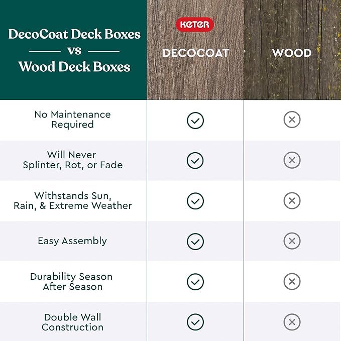 Keter Signature Everwood 50 Gallon Resin Deck Box for Outdoor Storage – Weather‑Resistant Balcony & Patio Box for Cushions, Throw Pillows & Garden Tools, Walnut