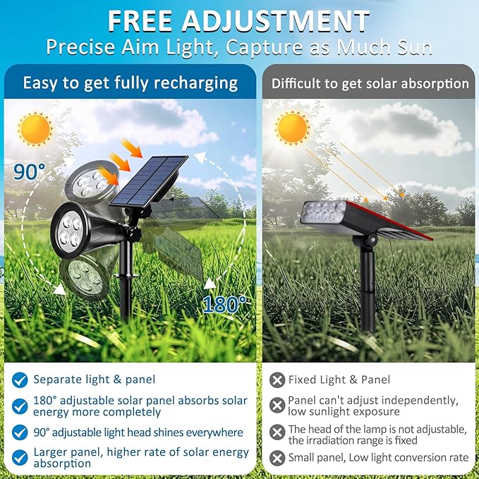 T-SUNUS Blue Solar Lights Outdoor Christmas, 2 Modes Garden Spotlights Waterproof IP65 Auto On/Off Security Landscape Pond Spot Light for Tree Flag Patio Garage Yard Driveway Pool Halloween 2 Pack