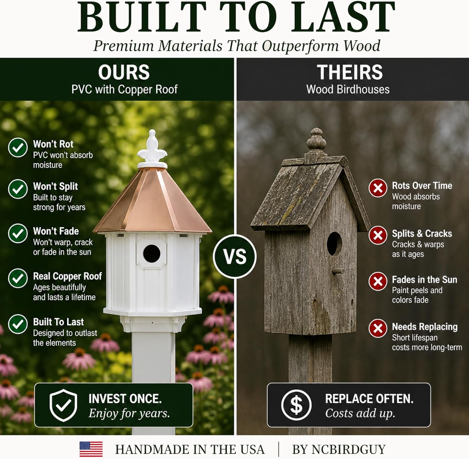 Bluebird Songbird Duplex Bird House, Copper Roof, Made in The USA (4" x 4" Mount)