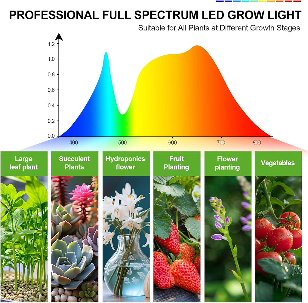 FECiDA Tall Grow Light with Stand for Big and Large Houseplant, Bonsai Tree | 75 Watt, 3x Coverage, 3x Brightness, Better Growth, UV-IR Full Spectrum, 5-Mode Timer 4/8/12/16/20H, 24"-72" Ht Adjustable