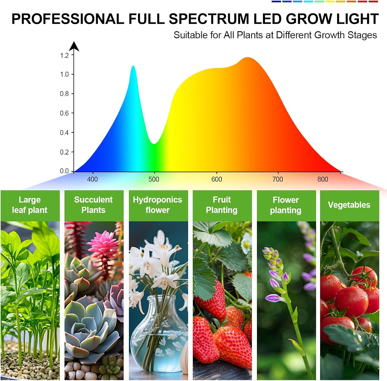 FECiDA Tall Grow Light with Stand for Big and Large Houseplant, Bonsai Tree | 75 Watt, 3x Coverage, 3x Brightness, Better Growth, UV-IR Full Spectrum, 5-Mode Timer 4/8/12/16/20H, 24"-72" Ht Adjustable
