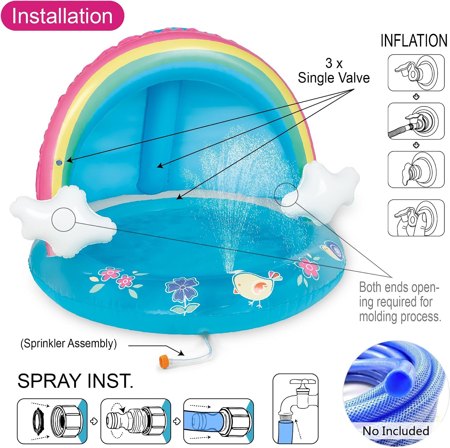 Baby Pool, Rainbow Splash Pool with Canopy, Spray Pool of 40 Inches, Water Sprinkler for Kids, for Ages 1-3