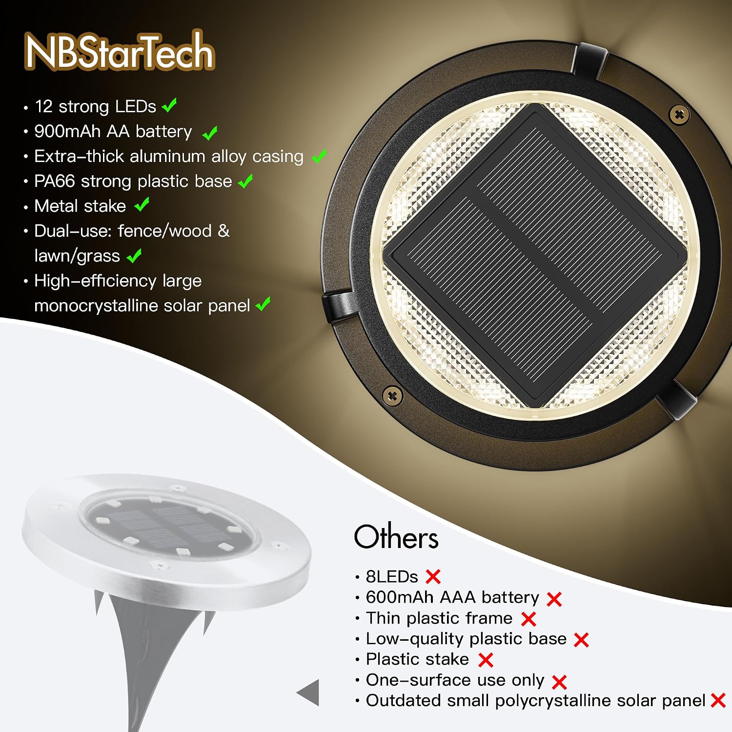 Solar Ground Lights, Outdoor Solar Deck Light, Flat Disc Lights, Waterproof Landscape Light for Garden Lawn Yard Fence Pathway - Durable Aluminum Frame with a Sturdy Metal Stake